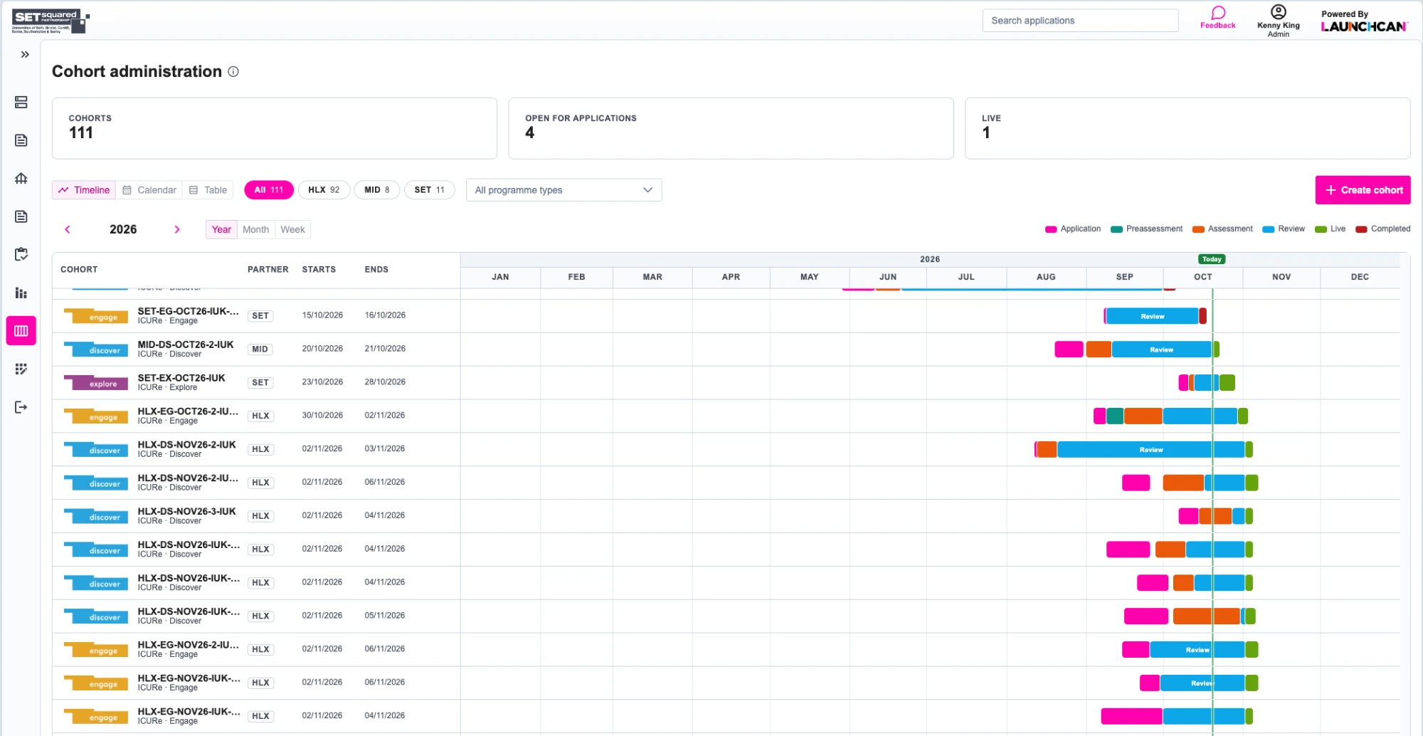 Cohort administration screen with cohort totals and a 2026 timeline showing each cohort's application, assessment, review and live phases
